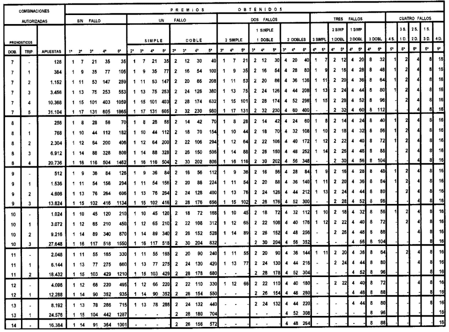 Cuanto vale cada apuesta de la quiniela